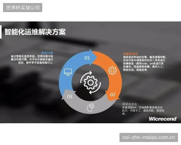 AIOps正在取代传统的人工运维,成为保障体育小镇Wi-Fi7网络高可用性的标准作业模式 AIOps正在取代传统的人工运维,成为保障体育小镇Wi-Fi7网络高可用性的标准作业模式